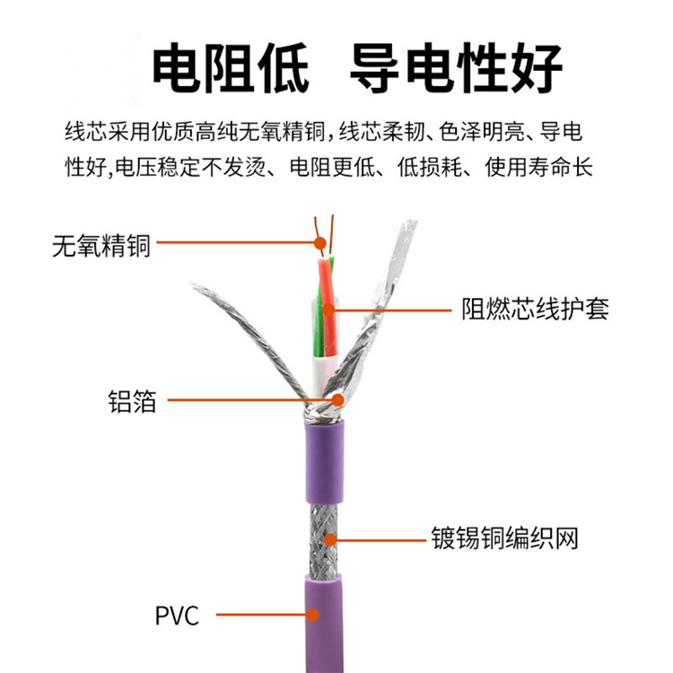 SERVOFD796 CP屏蔽數(shù)據(jù)電纜