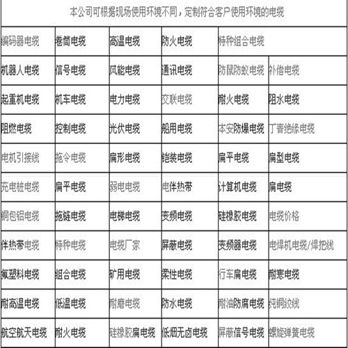 PVV22鎧裝信號(hào)電纜